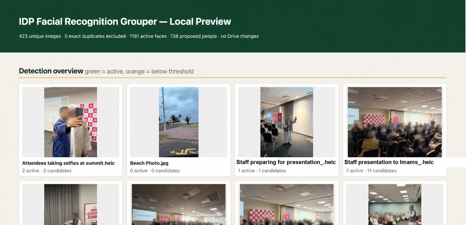 The local Photo Intelligence dashboard showing a grid of detected images with face and duplicate counts. Faces are blurred and filenames anonymised before this was published.